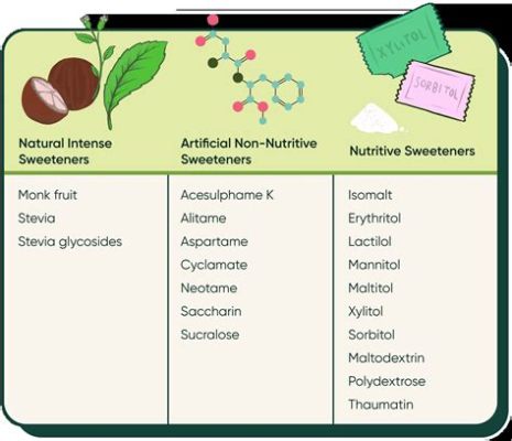 is honey better than stevia? In this digital age, let's explore the nuances of sweetness and the complex world of natural vs. artificial sweeteners.